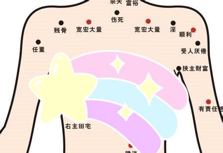 左胸下有痣|痣说人生：胸上痣的位置与命运图